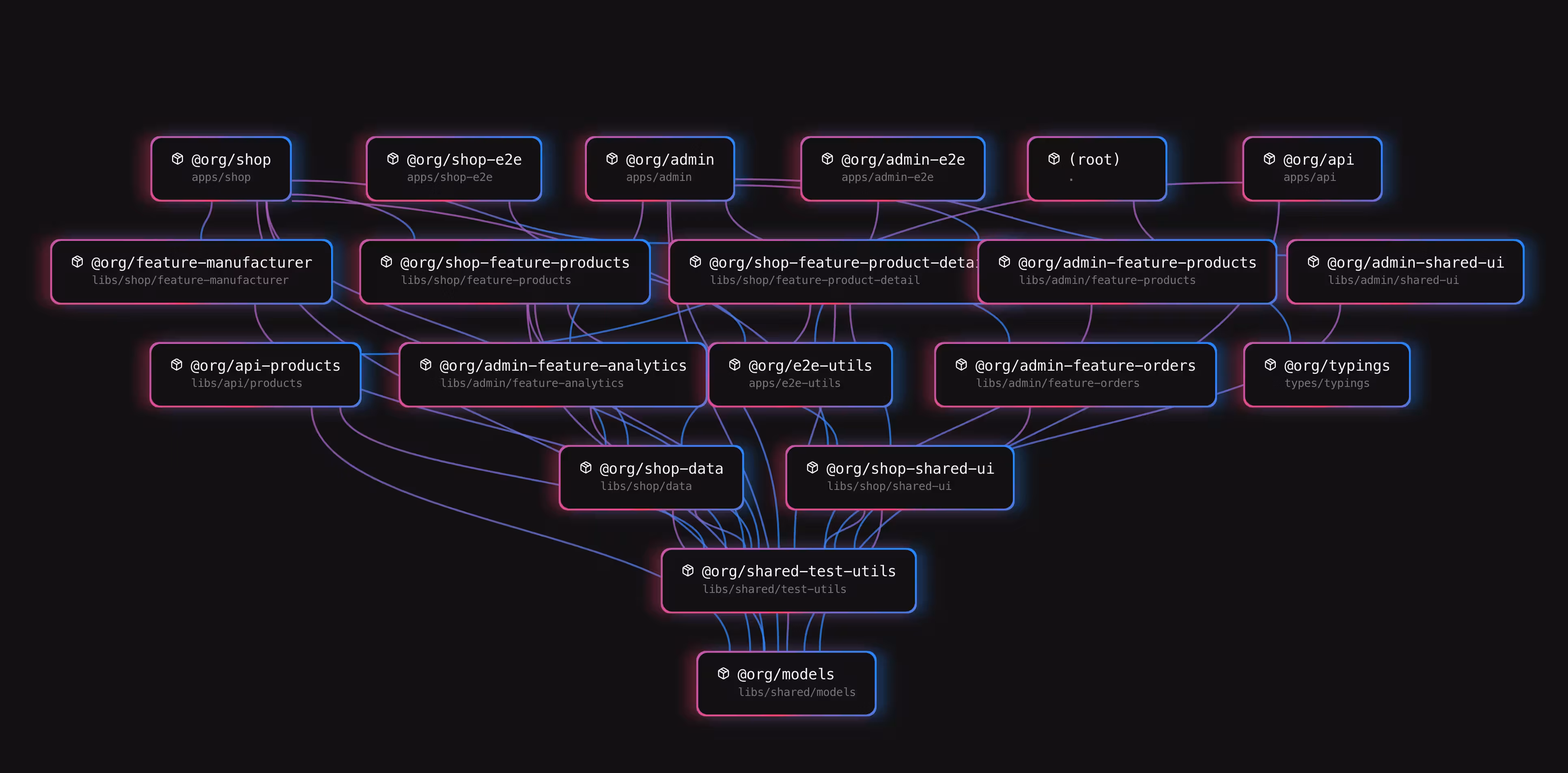 Turborepo graph rendering all nodes at once